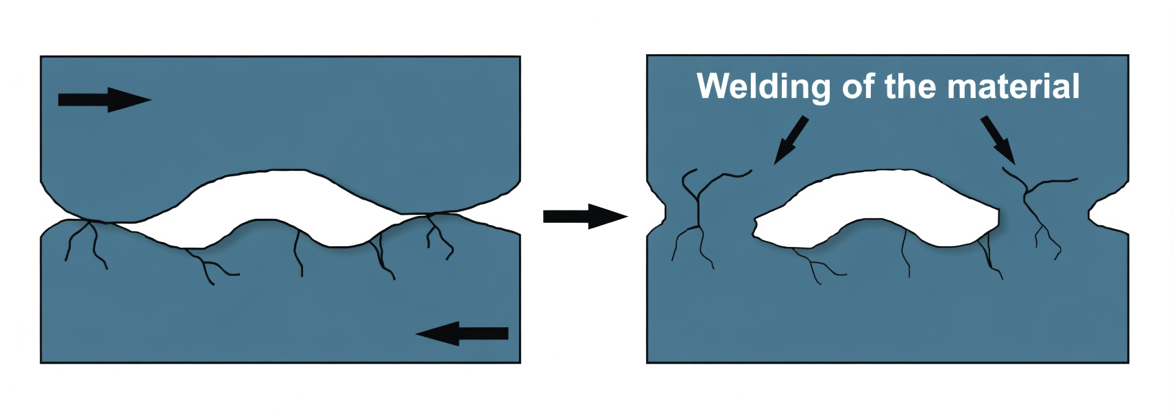 Adhesive Wear in Machinery: Causes, Detection and Prevention with Proper Lubrication